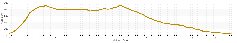 path profile