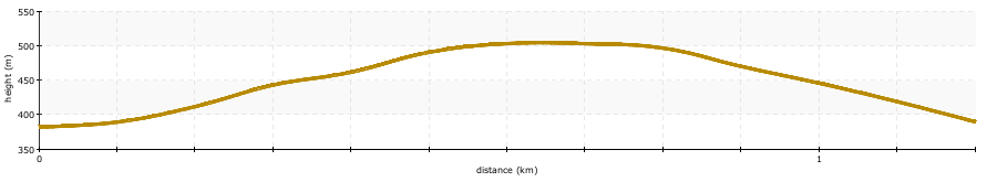 path profile