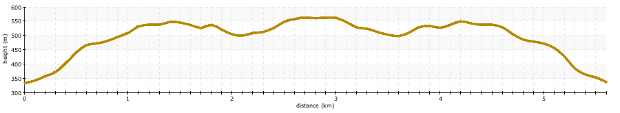 path profile