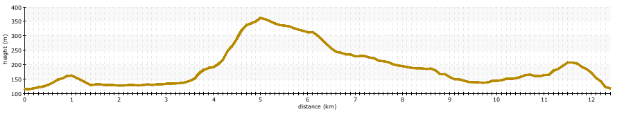 path profile