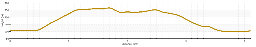 path profile